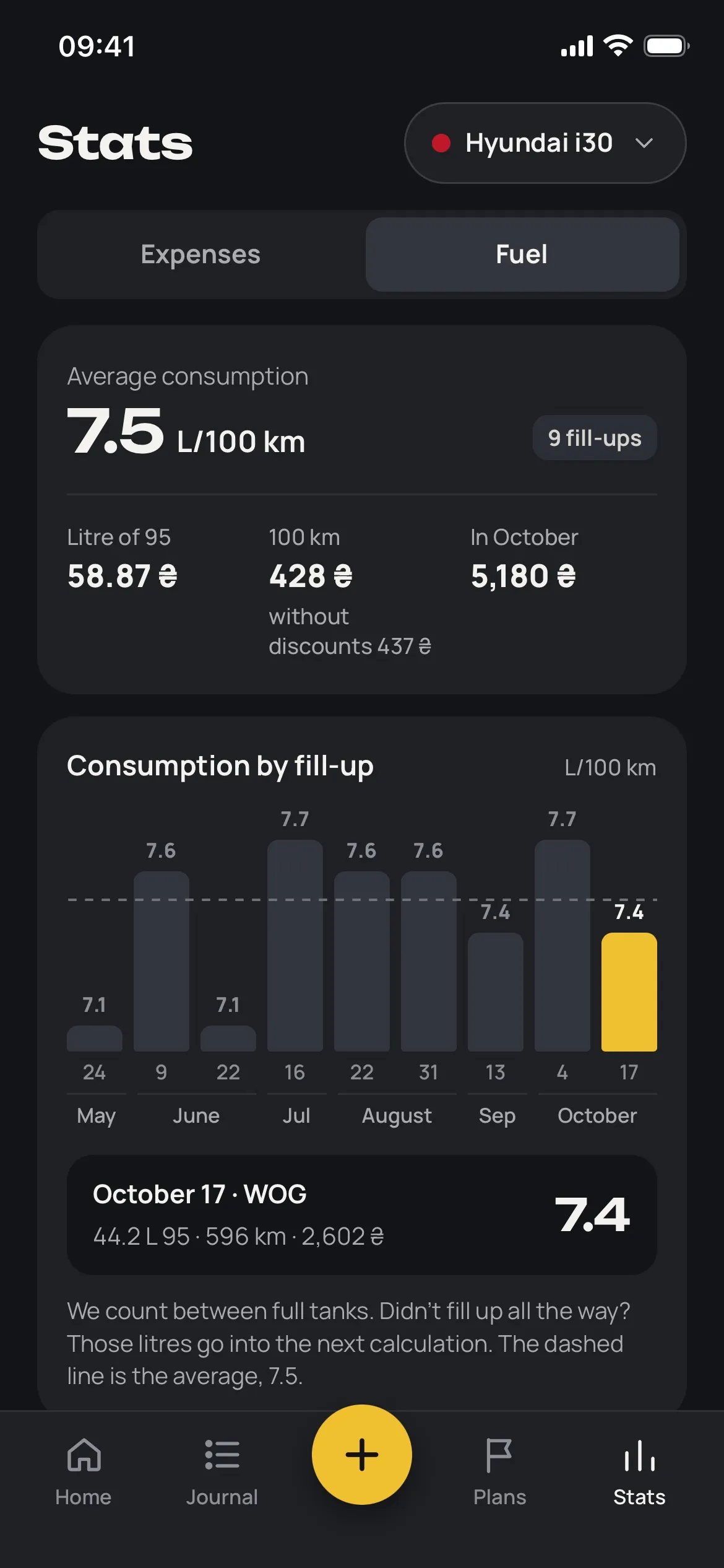 Fuel statistics