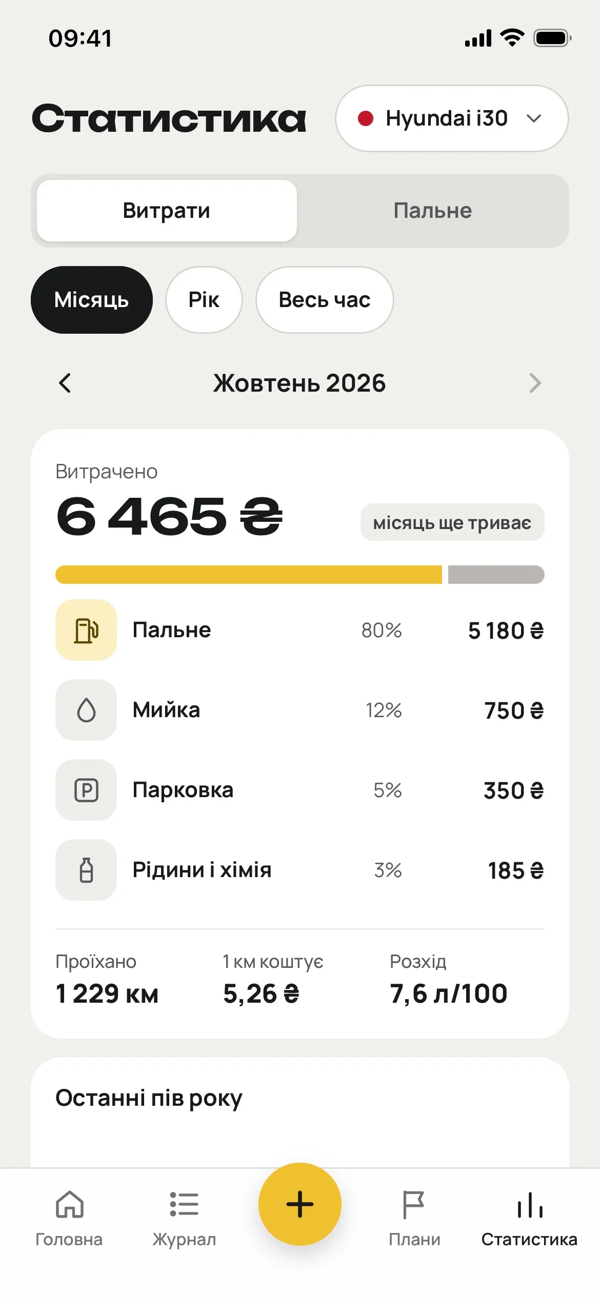 Статистика витрат